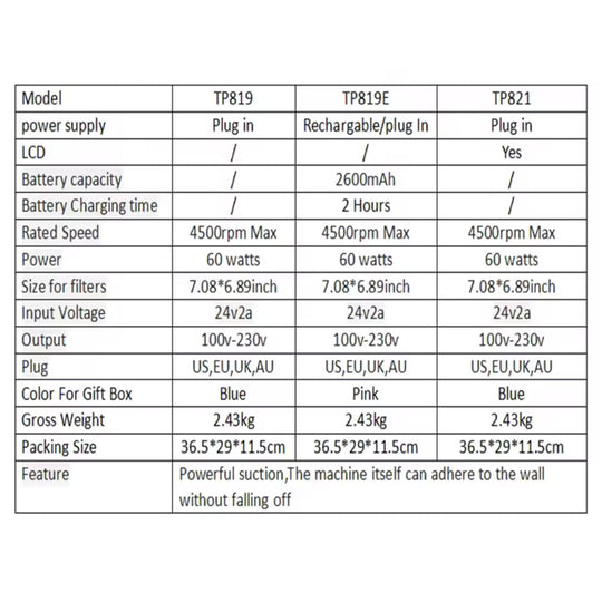 DNB 60w Super Strong Suction Vacuum Nail Dust Collector