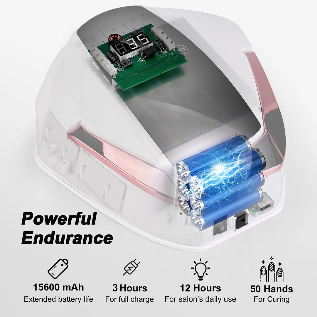 DNB Rechargeable Cordless UV Led Lamp 96W